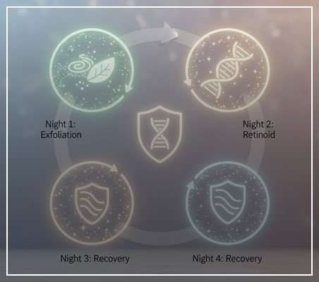 Skin Cycling : Dermatologist-Approved Guide